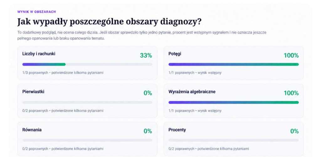 Wynik Diagnozy R8 pokazujący poziom w poszczególnych obszarach matematyki
